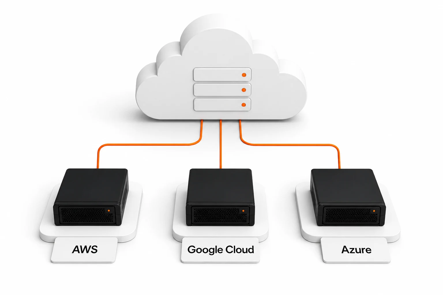 Illustrative AWS, Google Cloud and Azure infrastructure diagram